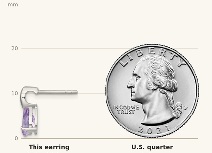 Classique True Size: Sterling Silver Rhodium-plated Polished Pear Amethyst Teardrop Post Earrings shown next to a US quarter (24.3 mm)