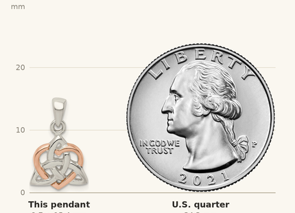 Classique True Size: Sterling Silver Trinty Knot and Rose Tone Heart Pendant shown next to a US quarter (24.3 mm)