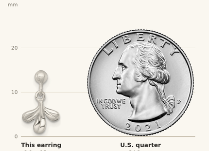 Classique True Size: Sterling Silver Polished Three Leaf Dangle Post Earrings shown next to a US quarter (24.3 mm)
