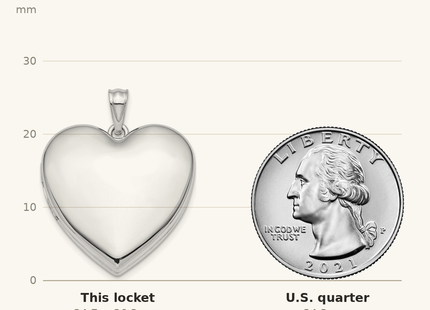 Classique True Size: Sterling Silver Rhodium-plated Plain Ash Holder Heart Locket shown next to a US quarter (24.3 mm)