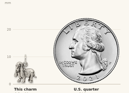 Classique True Size: Sterling Silver Antiqued Basset Hound Charm shown next to a US quarter (24.3 mm)