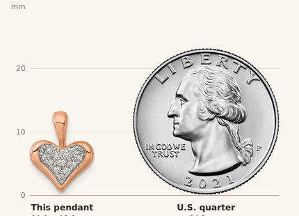 Classique True Size: Sterling Silver Rhodium-plated and Rose Gold-plated CZ Heart Pendant shown next to a US quarter (24.3 mm)