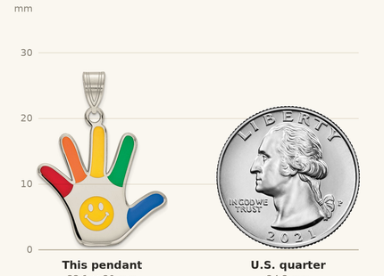 Classique True Size: Sterling Silver Rhod-plate Enamel Autism w/Smiley Face Handprint Pendant shown next to a US quarter (24.3 mm)