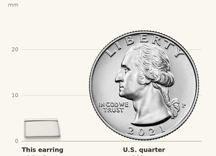 Classique True Size: Sterling Silver/Rhodium-plated South Dakota State Earrings shown next to a US quarter (24.3 mm)