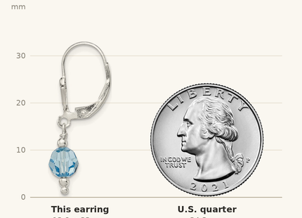 Classique True Size: Sterling Silver Blue Crystal Leverback Earrings shown next to a US quarter (24.3 mm)