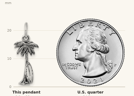 Classique True Size: Sterling Silver Rhodium-plated Antiqued Palm Tree and Surfboard Pendant shown next to a US quarter (24.3 mm)