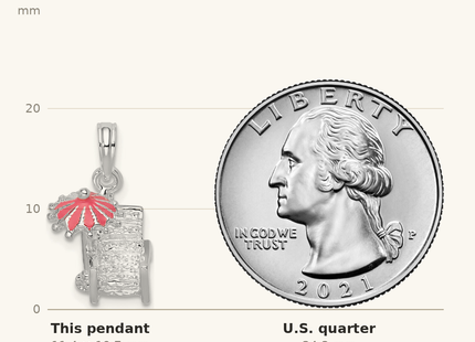 Classique True Size: De-Ani Sterling Silver Rhodium-Plated 3D Enameled Beach Chair Pendant shown next to a US quarter (24.3 mm)