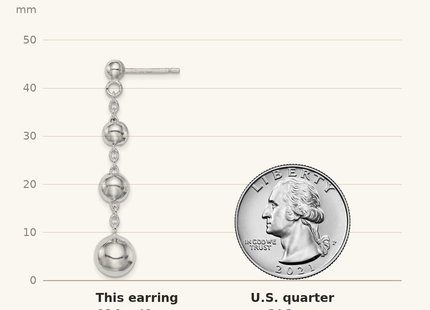Classique True Size: Sterling Silver Rhod-plated Polished Graduated Beaded Post Dangle Earrings shown next to a US quarter (24.3 mm)