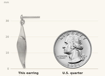 Classique True Size: Sterling Silver RH-plated Brushed Dangle Post Earrings shown next to a US quarter (24.3 mm)