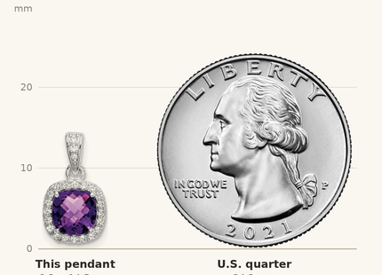 Classique True Size: Sterling Silver RH Plated Amethyst and Created White Sapphire Pendant shown next to a US quarter (24.3 mm)