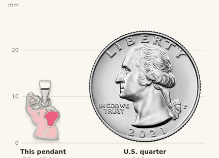 Classique True Size: Sterling Silver RH-plated Pink Enamel & CZ Elephant Children's Pendant shown next to a US quarter (24.3 mm)
