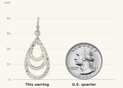 Classique True Size: Sterling Silver Polished & Diamond-cut Triple Teardrop Dangle Earrings shown next to a US quarter (24.3 mm)
