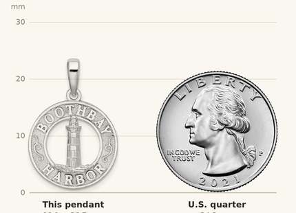 Classique True Size: De-Ani Sterling Silver Rhodium-Plated Polished Booth Bay Lighthouse Circle Pendant shown next to a US quarter (24.3 mm)