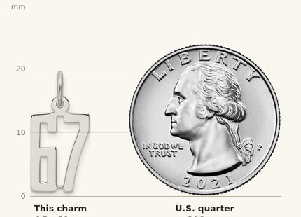 Classique True Size: Sterling Silver/Rhodium-plated Elongated Number 67 Charm shown next to a US quarter (24.3 mm)