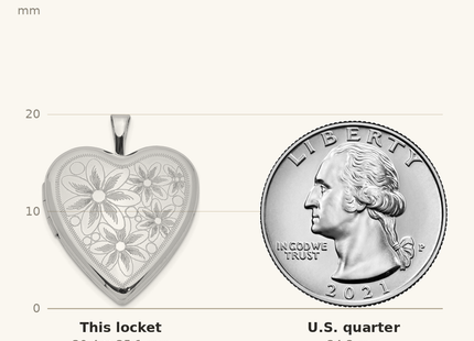 Classique True Size: Sterling Silver Rhodium-plated Textured Daisies Heart Locket shown next to a US quarter (24.3 mm)