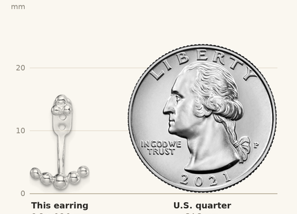 Classique True Size: Sterling Silver RH-plated Beaded Dangle Jackets w/3-Bead Earrings shown next to a US quarter (24.3 mm)