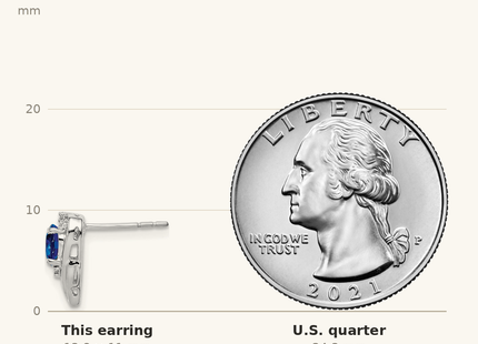 Classique True Size: Sterling Silver Rhodium Plated Diamond & Sapphire Post Earrings shown next to a US quarter (24.3 mm)