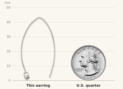 Classique True Size: Sterling Silver CZ Threader Earrings shown next to a US quarter (24.3 mm)