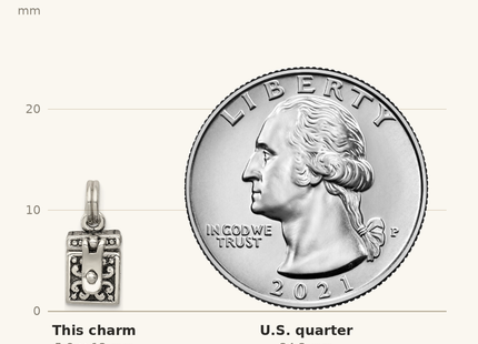 Classique True Size: Sterling Silver Antiqued Angel Prayer Box Charm shown next to a US quarter (24.3 mm)