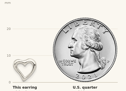 Classique True Size: Sterling Silver Heart Post Earrings shown next to a US quarter (24.3 mm)