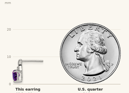 Classique True Size: Sterling Silver Rhodium Plated Diamond and Amethyst Heart Post Earrings shown next to a US quarter (24.3 mm)