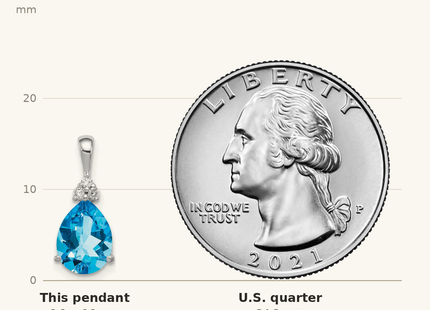 Classique True Size: Sterling Silver Rhodium Diamond & Lght Sw. Blue Topaz Teardrop Pendant shown next to a US quarter (24.3 mm)