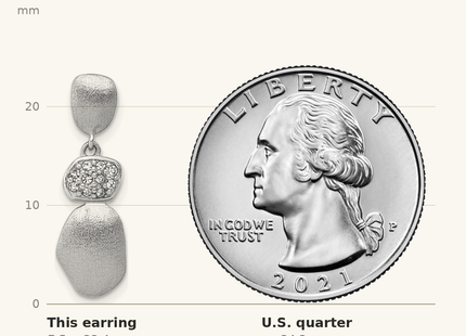 Classique True Size: Sterling Silver Rhodium-plated Brushed and Polished Crystal Dangle Post Earrings shown next to a US quarter (24.3 mm)