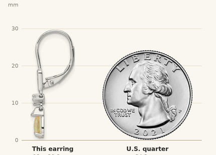Classique True Size: Sterling Silver RH-plated CZ & Created Opal Teardrop Leverback Earrings shown next to a US quarter (24.3 mm)