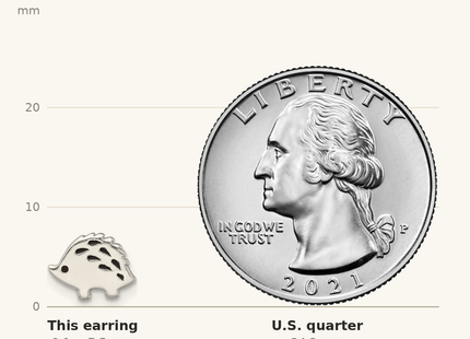Classique True Size: Sterling Silver Polished Black Enameled Porcupine Childrens Post Earrings shown next to a US quarter (24.3 mm)