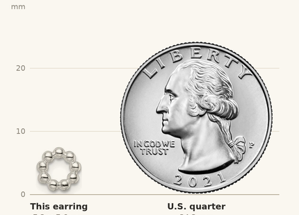 Classique True Size: Sterling Silver Beaded and Stud Post Earring Set shown next to a US quarter (24.3 mm)