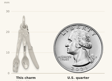 Classique True Size: Sterling Silver Knife, Fork & Spoon Charm shown next to a US quarter (24.3 mm)