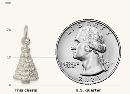 Classique True Size: Sterling Silver Christmas Tree Charm shown next to a US quarter (24.3 mm)