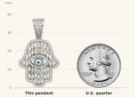 Classique True Size: Sterling Silver Rhodium-plated White & Blue CZ Hamsa Eye Pendant shown next to a US quarter (24.3 mm)