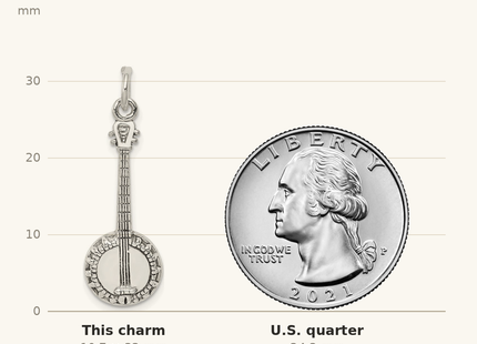Classique True Size: Sterling Silver Banjo Charm shown next to a US quarter (24.3 mm)