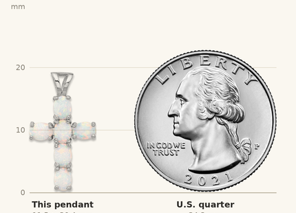 Classique True Size: Sterling Silver Flash Platinum-plated Created Opal Cross Pendant shown next to a US quarter (24.3 mm)