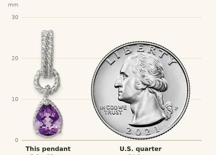 Classique True Size: Sterling Silver Rhodium Amethyst Pear Twisted Pendant shown next to a US quarter (24.3 mm)