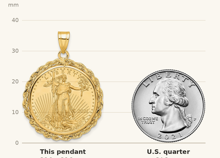 Classique True Size: Wideband Distinguished Coin Jewelry 14k Polished Rope Mounted 1/4oz American Eagle Prong Coin Bezel Pendant shown next to a US quarter (24.3 mm)