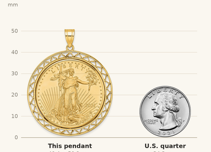 Classique True Size: Wideband Distinguished Coin Jewelry 14k Polished Fancy Wire Mounted 1oz American Eagle Prong Coin Bezel Pendant shown next to a US quarter (24.3 mm)