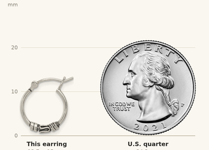 Classique True Size: Sterling Silver Round Antiqued Fancy Earrings shown next to a US quarter (24.3 mm)
