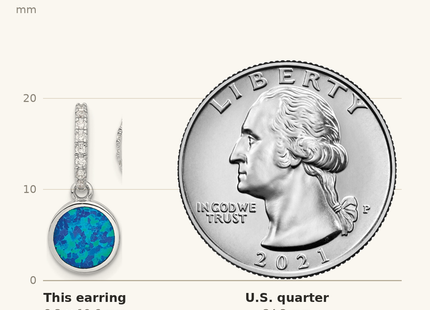 Classique True Size: Sterling Silver RH-plated Polished CZ & Blue Cr. Opal Post Dangle Earrings shown next to a US quarter (24.3 mm)