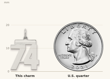 Classique True Size: Sterling/Silver Rhodium-plated Polished Number 74 Charm shown next to a US quarter (24.3 mm)