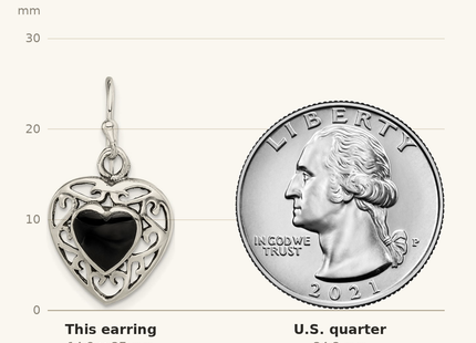 Classique True Size: Sterling Silver Antiqued Onyx Heart Dangle Earrings shown next to a US quarter (24.3 mm)