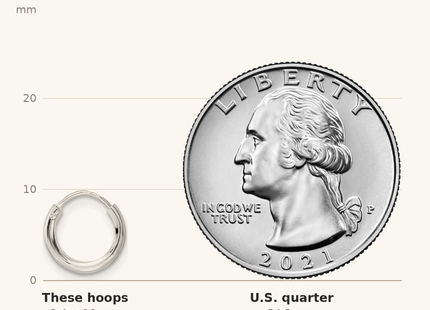 Classique True Size: Sterling Silver Polished 1. Endless Tube Hoop Earrings shown next to a US quarter (24.3 mm)