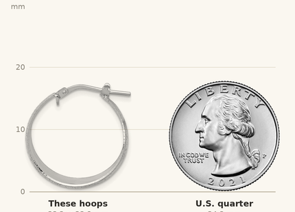 Classique True Size: Sterling Silver RH-plated Sparkle Texture Tapered Round Hoop Earrings shown next to a US quarter (24.3 mm)