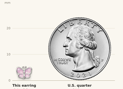 Classique True Size: Sterling Silver Madi K Rhodium-plated Enameled Pink Butterfly Childrens Post Earrings shown next to a US quarter (24.3 mm)