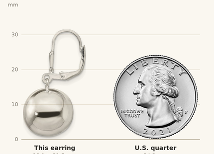 Classique True Size: Sterling Silver Ball Dangle Leverback Earrings shown next to a US quarter (24.3 mm)