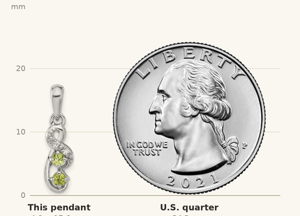 Classique True Size: Sterling Silver Rhodium-plated Peridot and CZ Swirl Pendant shown next to a US quarter (24.3 mm)