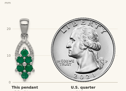 Classique True Size: Sterling Silver Rhodium-plated Diamond & Emerald Pendant shown next to a US quarter (24.3 mm)