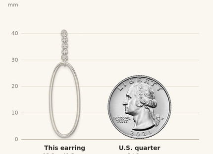Classique True Size: Sterling Silver E-coated CZ Oval Post Dangle Earrings shown next to a US quarter (24.3 mm)