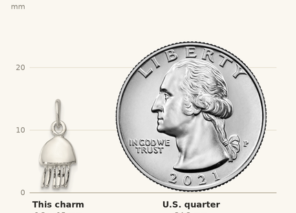Classique True Size: Sterling Silver Jellyfish Charm shown next to a US quarter (24.3 mm)